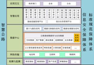 构建完善公路资产管理产品体系 从集约管理到价值释放