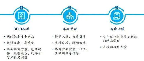 智能茶叶资产守护 新导智能RFID固定资产管理系统的创新实践