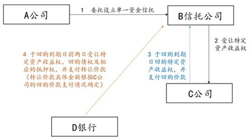 资产管理产品中常见增信方式法律性质探析