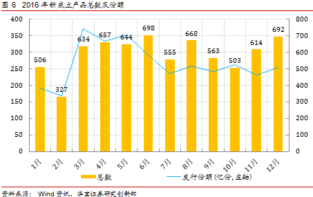 2016年券商资产管理产品年度报告