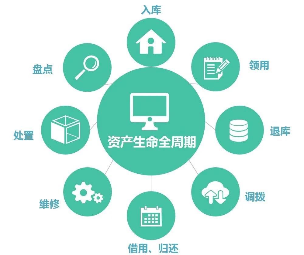 固定资产管理目标与实施策略探析