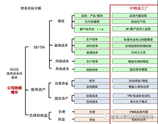 唐道述精益沙龙之旅·探寻企业持续改善文化参会体验