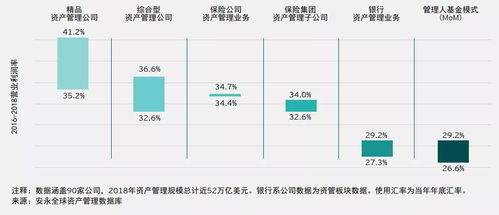 安永发布 2019年全球资产管理行业报告